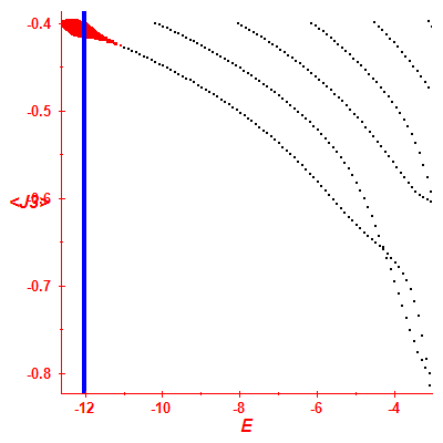 Peres lattice <J3>